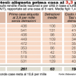 Governo Renzi, prima grana: Tasi. Comuni rischiano buco da 625 milioni 2