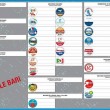 Elezioni Comunali Bari 2014: candidati consiglieri, liste, candidati sindaco