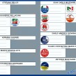 Elezioni Comunali Modena 2014: candidati consiglieri, liste e candidati sindaco