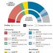 Elezioni europee 2014, sondaggio Wall Street Journal: Ppe primo, No-euro terzi