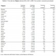 Europee 2014, confronto con politiche 2013 e Europee 2009: tabelle Istituto Cattaneo