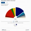 Elezioni Europee 2014: guarda le 18 mappe del voto