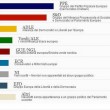 Europee, il nuovo Parlamento Ue: Ppe 212 seggi, Socialisti 185, su i no-euro