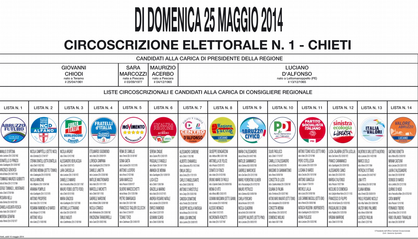 Elezioni Regionali Abruzzo candidati consiglieri a L'Aquila, Chieti