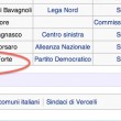 Vercelli, Maura Forte al ballottaggio. Ma per Wikipedia è già sindaco 02