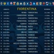 calendario serie a 2014-2015 fiorentina