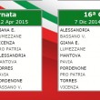 Lega Pro calendario 2014-15 girone A