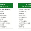 Lega Pro calendario 2014-15 girone B