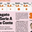 De Rossi il calciatore più pagato in A. Benitez l'allenatore più costoso