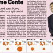 De Rossi il calciatore più pagato in A. Benitez l'allenatore più costoso 2