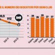 De Rossi il calciatore più pagato in A. Benitez l'allenatore più costoso 5