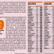 De Rossi il calciatore più pagato in A. Benitez l'allenatore più costoso 7