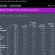 Sanità italiana terza al mondo per efficienza: classifica di Bloomberg