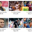 I 100 sportivi più pagati al mondo nel 2014 secondo Forbes 01