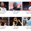 I 100 sportivi più pagati al mondo nel 2014 secondo Forbes 04