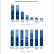 Giornali, report Mediobanca 2014: dal 2009 perse 25% copie, 27% ricavi, 22% occupati