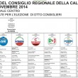 Elezioni Regionali Calabria 2014: fac simile scheda elettorale circoscrizione Nord-Centro-Sud