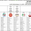 Elezioni Regionali Calabria 2014: fac simile scheda elettorale circoscrizione Nord-Centro-Sud