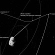 Il percorso della sonda Rosetta e del lander