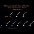 Scoperto Kepler 438b, pianeta quasi gemello della Terra. E ce ne sono altri 7