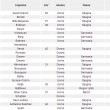 Airbus A320 Germanwings: tutti i nomi delle vittime e i posti occupati FOTO6