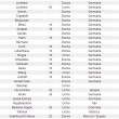 Airbus A320 Germanwings: tutti i nomi delle vittime e i posti occupati FOTO2