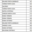Sciopero Italo 10 aprile 2015: orari e lista treni garantiti 03
