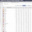 Ranking UEFA competizioni per club (ultimi 5 anni)