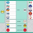 Regionali Veneto 2015: fac simile scheda elettorale circoscrizione Venezia