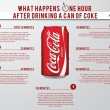 Coca Cola, effetti sul corpo umano entro 60 minuti: dalla botta al down FOTO3