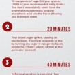 Coca Cola, effetti sul corpo umano entro 60 minuti: dalla botta al down FOTO2