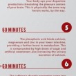 Coca Cola, effetti sul corpo umano entro 60 minuti: dalla botta al down FOTO