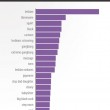 Pornhub, donne e siti porno: classifica parole, categorie e attrici più cercate FOTO8