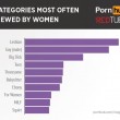 Pornhub, donne e siti porno: classifica parole, categorie e attrici più cercate FOTO7