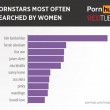 Pornhub, donne e siti porno: classifica parole, categorie e attrici più cercate FOTO6