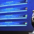 Euro 2016, playoff: gli accoppiamenti in FOTO