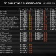 F1 Abu Dhabi, Rosberg in pole, Raikkonen terzo