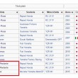 Valentino Rossi, fan su Wikipedia contro Lorenzo-Biaggi FOTO2