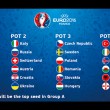 YOUTUBE Sorteggi gironi Euro 2016: diretta streaming 01