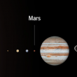 Pianeta gigante ai confini del Sistema solare: "Ecco prove" 5