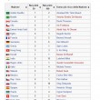 piu-ricchi-mondo-nazione-wikipedia