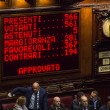 Riforma Boschi, Senato, federalismo: cosa cambia in 14 punti