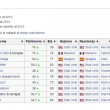 wikipedia-piu-ricchi-mondo-2014