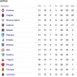 Serie B, classifica: Crotone conduce su Cagliari e Novara