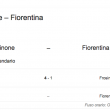 Frosinone-Fiorentina streaming-diretta tv, dove vedere Serie A