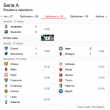 Serie A, ventinovesima giornata: il programma completo