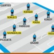 Calciomercato Chelsea: Higuain, Nainggolan, Pogba, Bonucci