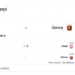 Carpi-Genoa, streaming-diretta tv: dove vedere Serie A_4