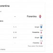 Empoli-Fiorentina, streaming-diretta tv: dove vedere Serie A