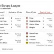 Europa League risultati highlights video gol_4